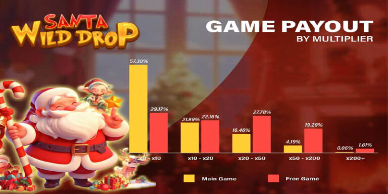 Unwrap the Magic of Santa Wild Drop Slot Today
